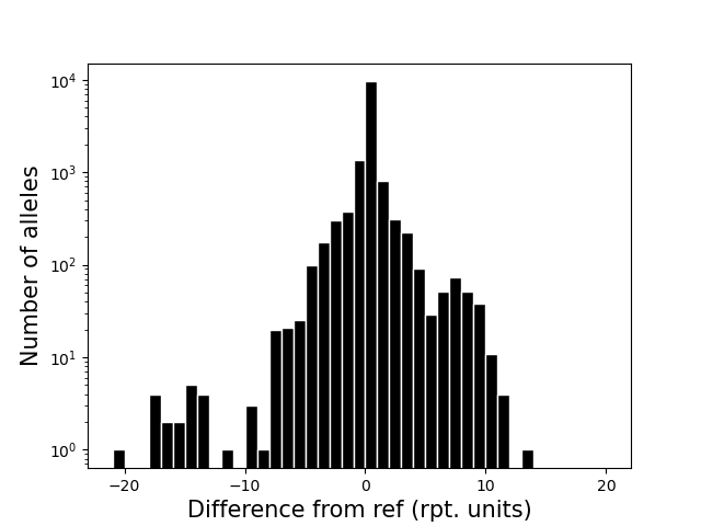 ../_images/diffref-histogram.png